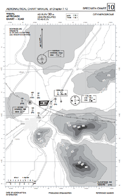 Vertical Significance Chart